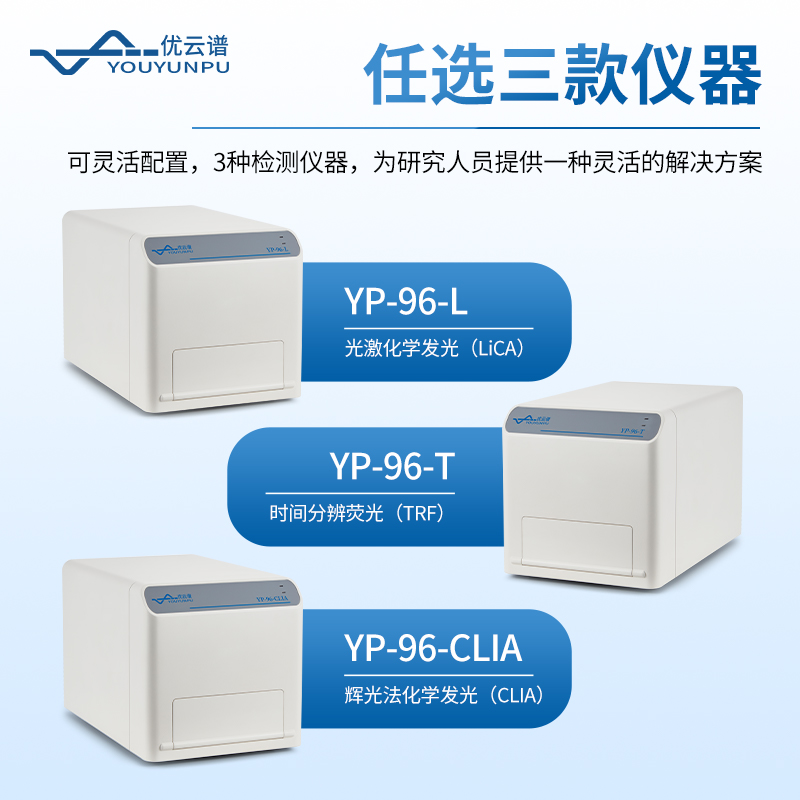 輝光法化學(xué)發(fā)光微孔板檢測(cè)儀