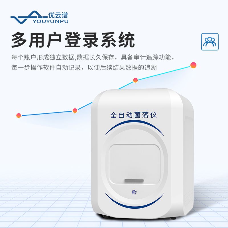 全自動(dòng)菌落計(jì)數(shù)器