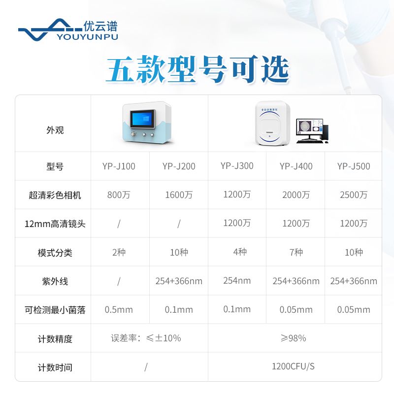 全自動菌落計數儀