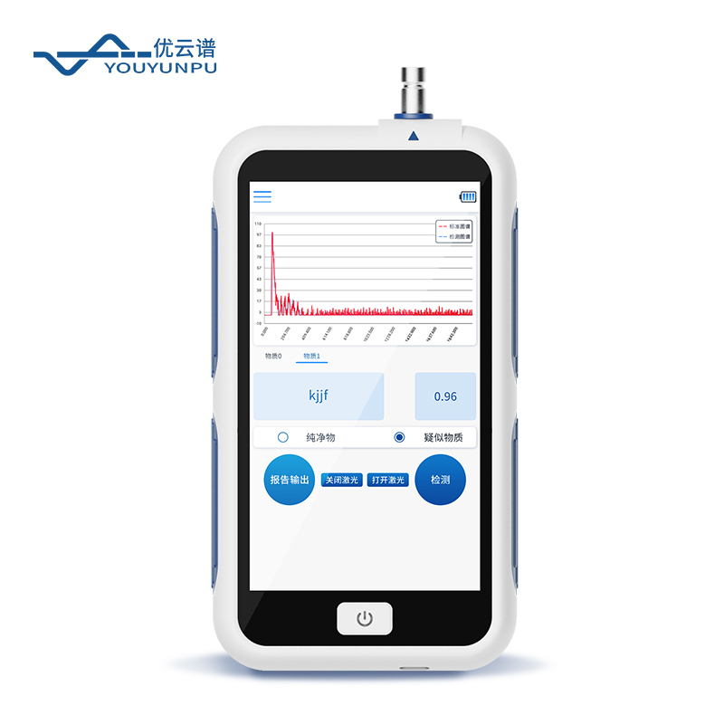 手持式拉曼光譜儀廠家設(shè)備穩(wěn)定性評估報(bào)告——優(yōu)云譜YP-SLM長期可靠性實(shí)測與數(shù)據(jù)分析