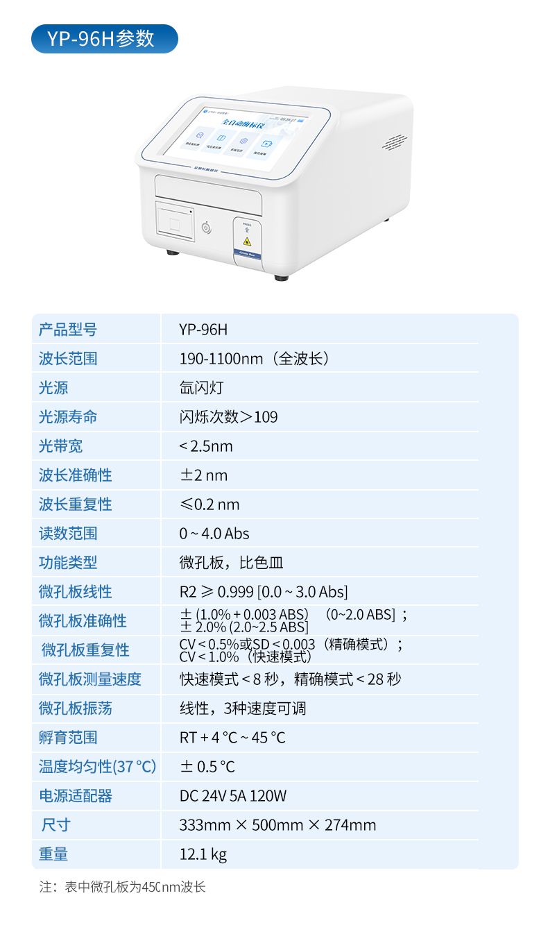 酶標(biāo)儀_14_790x1333